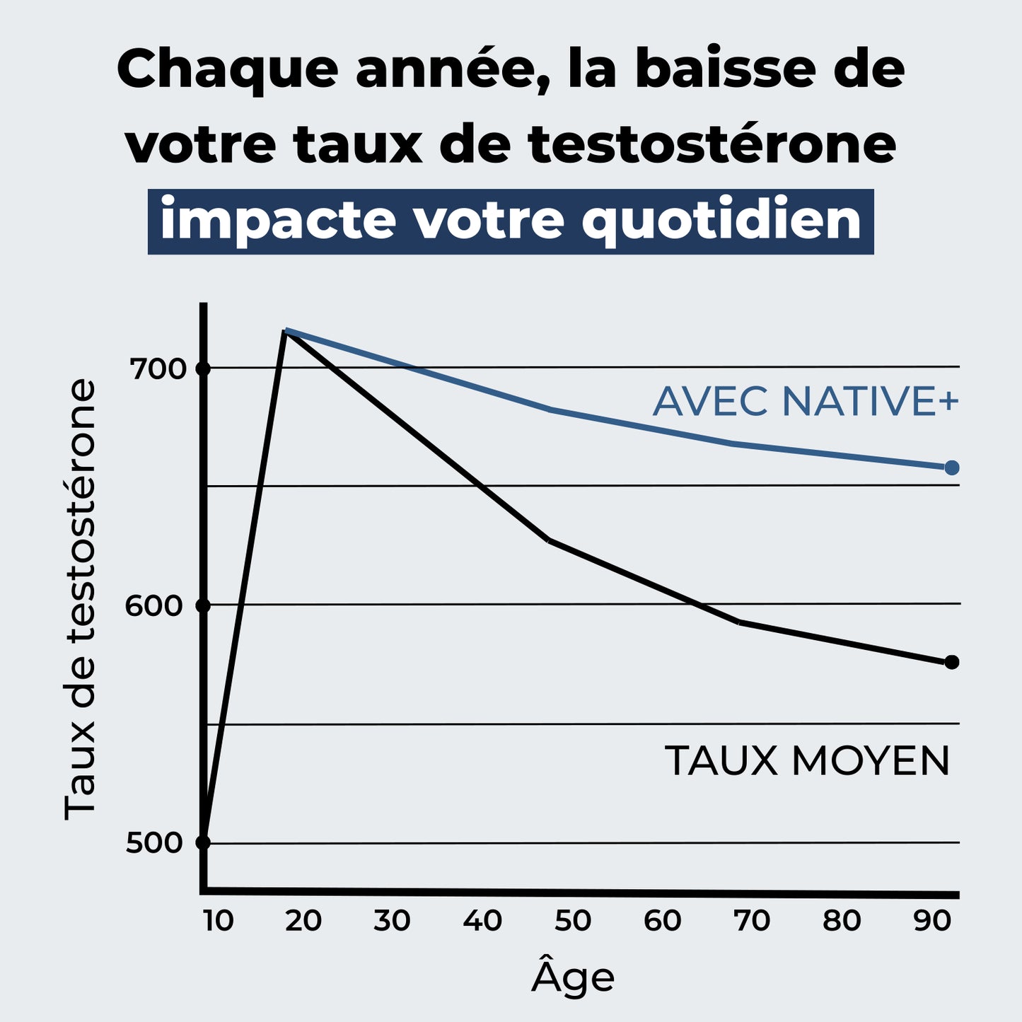 Complément essentiel pour homme