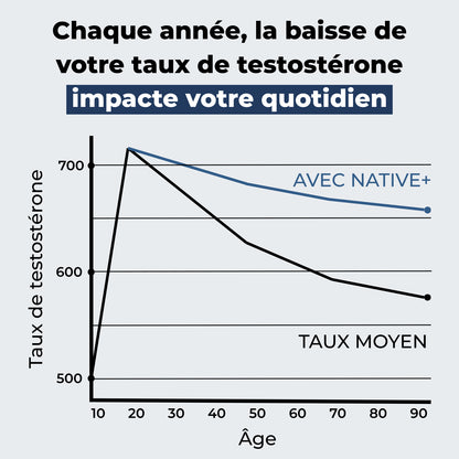 Complément essentiel pour homme
