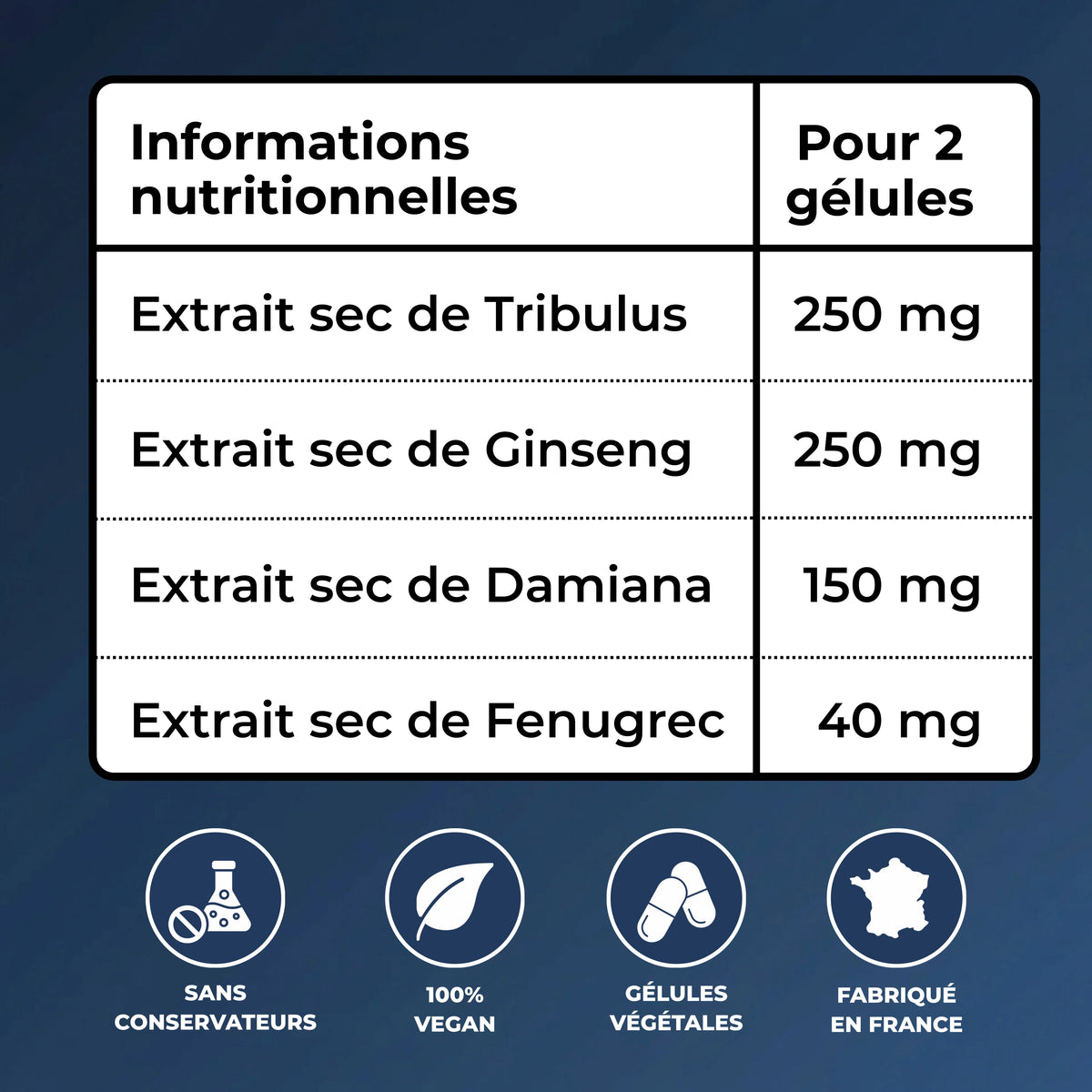 L'essentiel pour homme